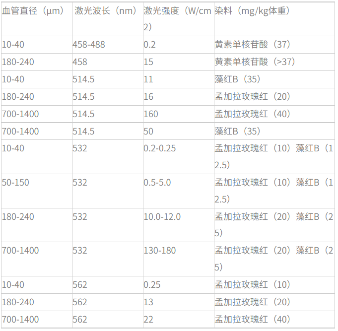 光栓造模光束的功率 光栓造模光束的功率