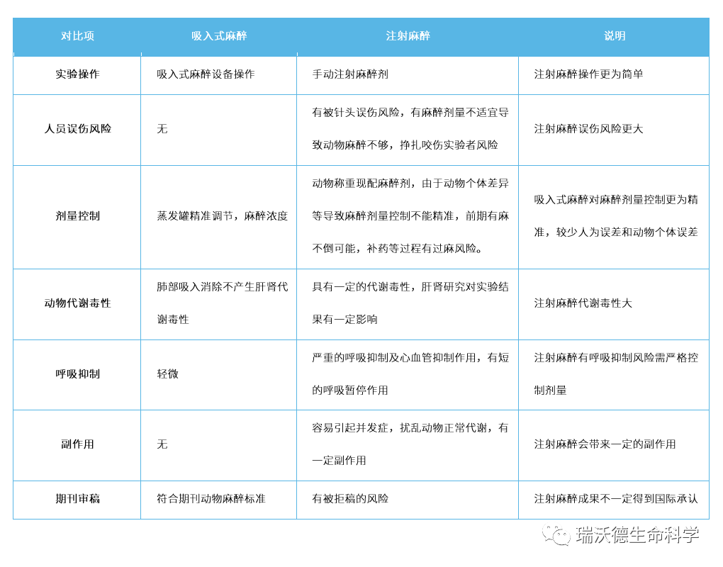 吸入式麻醉与注射麻醉的区别 吸入式麻醉与注射麻醉的区别