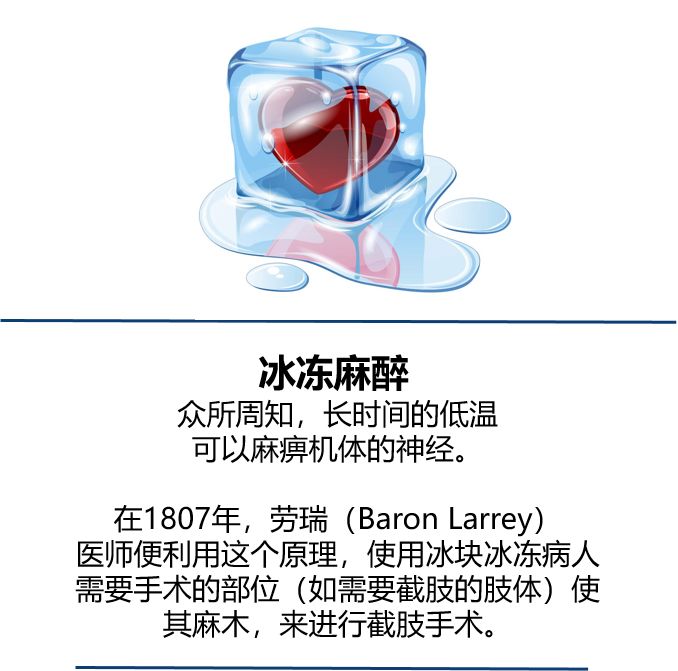 冰冻麻醉 冰冻麻醉