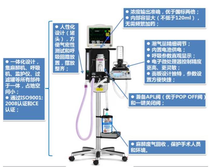 兽用麻醉呼吸系统 兽用麻醉呼吸系统
