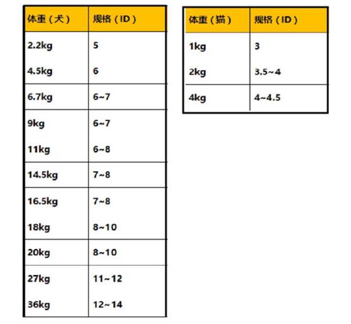 参考动物体重 参考动物体重