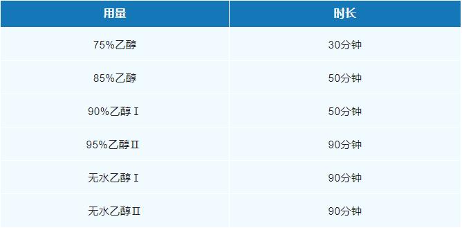 脱水处理表 脱水处理表