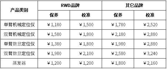 必威官方首页官网betway校准与保养服务收费标准