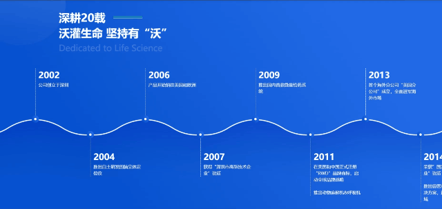 3-必威官方首页官网betway的发展历程.gif