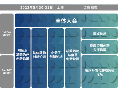 必威官方首页官网betway×BIONNOVA诚邀您免费参加第四届BIONNOVA生物医药创新者论坛2023