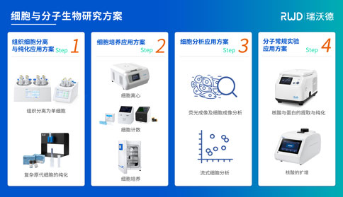 展会预告 | 倒计时7天！必威官方首页官网betway与你相约第四届全国肿瘤细胞生物学年会
