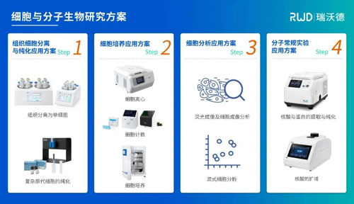 参展回顾 | 必威官方首页官网betway出席第四届全国肿瘤细胞生物学年会