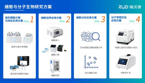 展会预告 | 中国干细胞第十三届年会，必威官方首页官网betway诚邀您来参与！