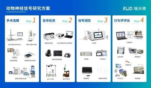 第四届光明脑科学大会，必威官方首页官网betway诚邀您来参与！