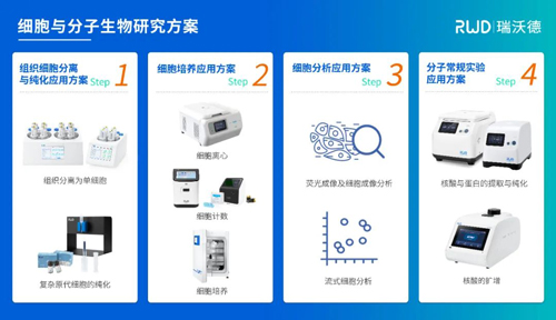 必威官方首页官网betway邀您共赴2024（EBC）第九届易贸生物产业大会暨易贸生物产业展览