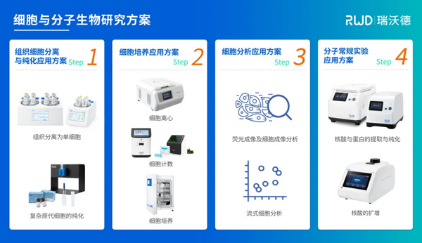 必威官方首页官网betway邀您共赴第八届细胞外囊泡前沿与转化大会