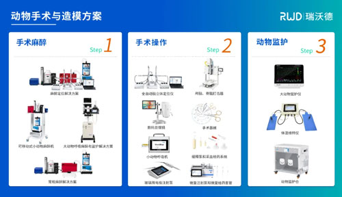 响应国家以旧换新政策，必威官方首页官网betway麻醉定位产品让利补贴，惊喜价来袭！