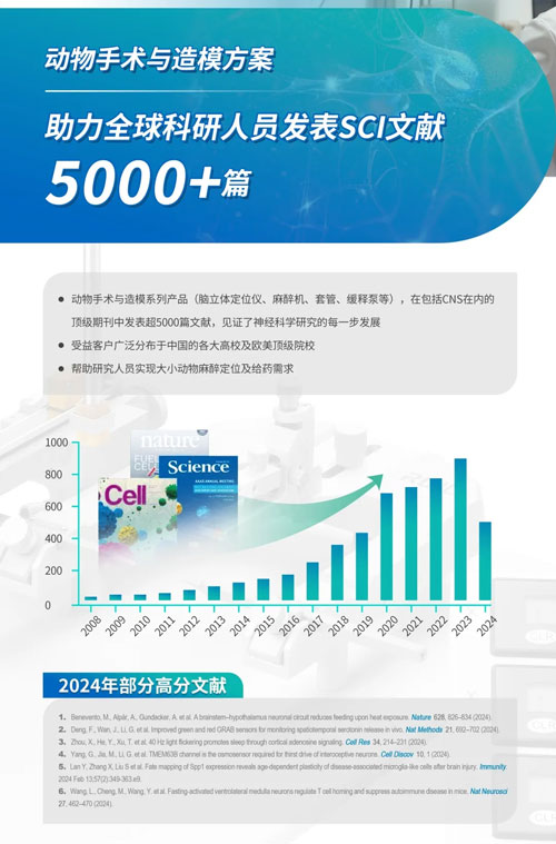 响应国家以旧换新政策，必威官方首页官网betway麻醉定位产品让利补贴，惊喜价来袭！