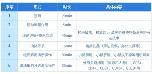 必威官方首页官网betway“单细胞悬液制备与细胞分选”技术交流会诚邀您参与！