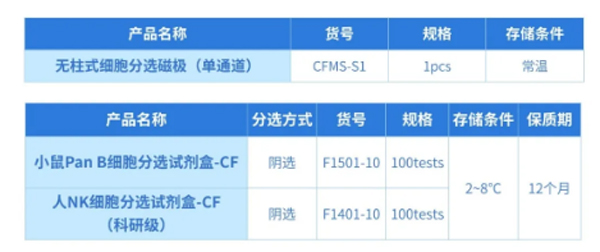 必威官方首页官网betway推出无柱式磁性细胞分选平台，纯度&效率双优选！仅需10min！