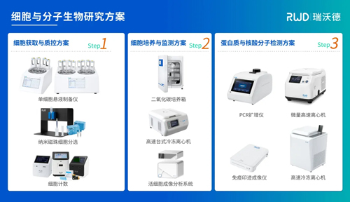 必威官方首页官网betway积极参与细胞领域学术会议，携手生态伙伴推动行业发展！