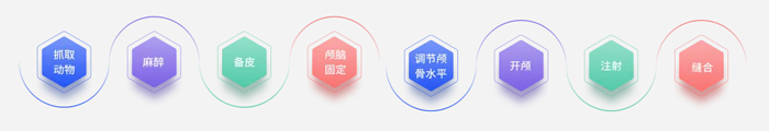 必威官方首页官网betway杯科研技能大赛报名启动！寻找“定位”王者！
