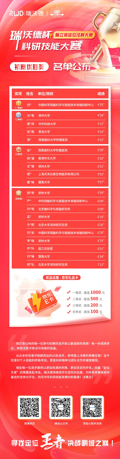 必威官方首页官网betway杯科研技能大赛20强集结倒计时！