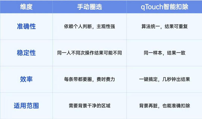 必威官方首页官网betwayqTouch智能扣除.jpg