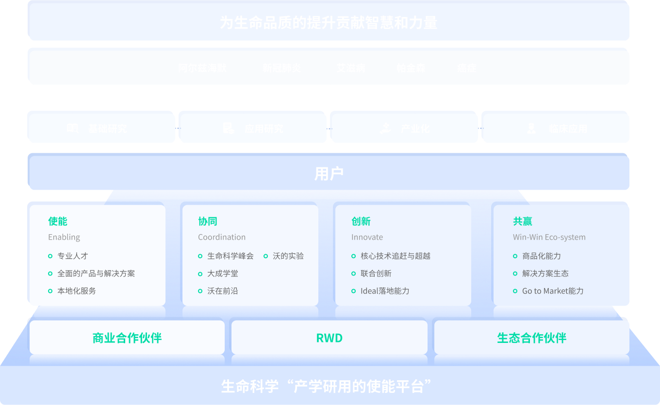必威官方首页官网betway