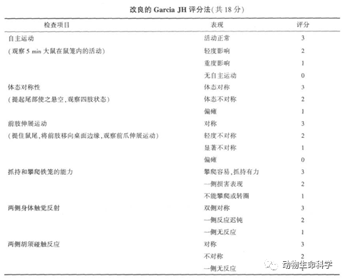 Garcia JH评分