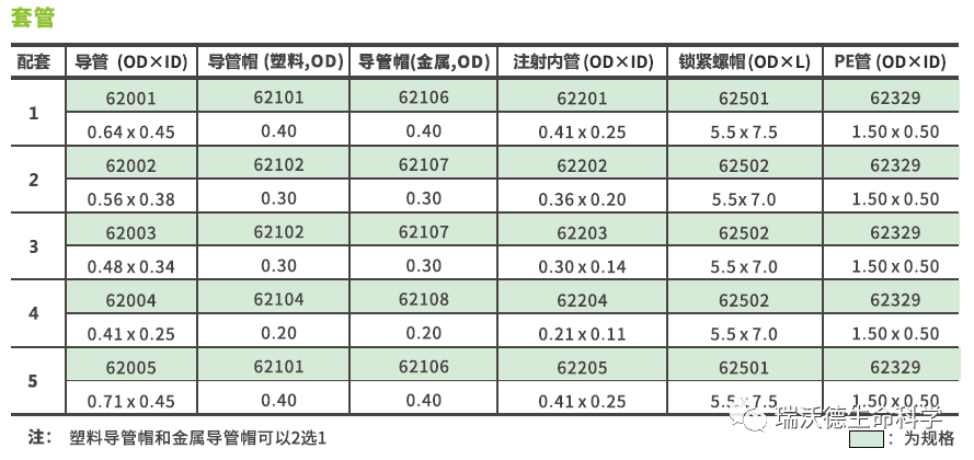 套管规格
