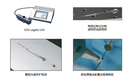 病毒注射工具