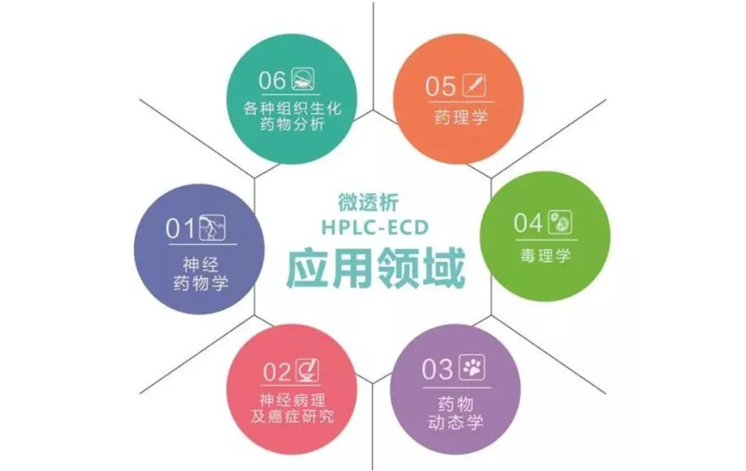 微透析应用领域
