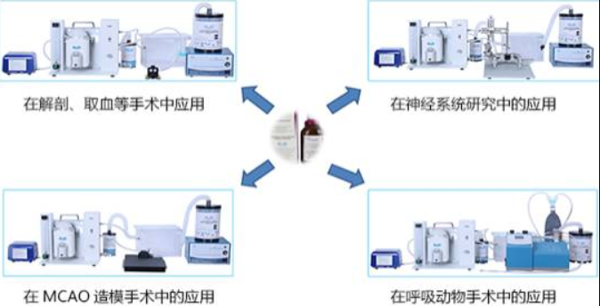 异氟烷应用