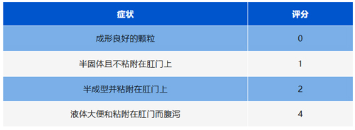 必威官方首页官网betway病理切片机在炎症性肠病（IBD）模型中的应用