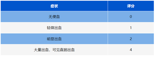 必威官方首页官网betway病理切片机在炎症性肠病（IBD）模型中的应用